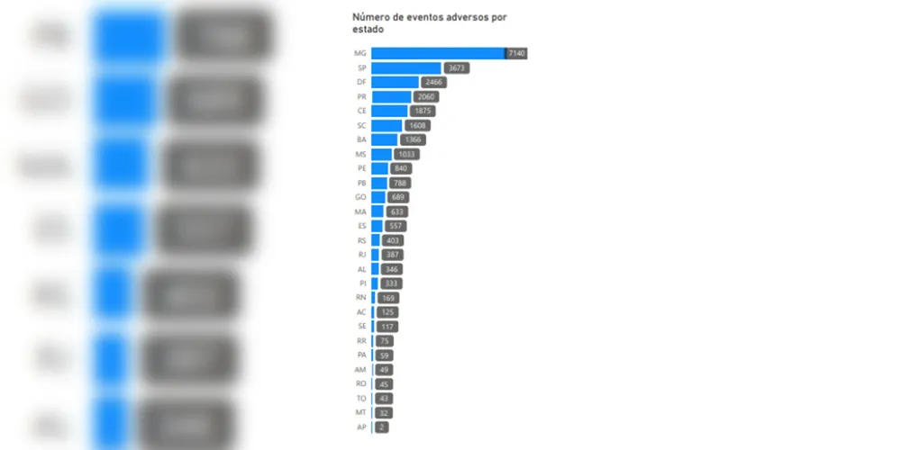 Número de levantamentos por estado