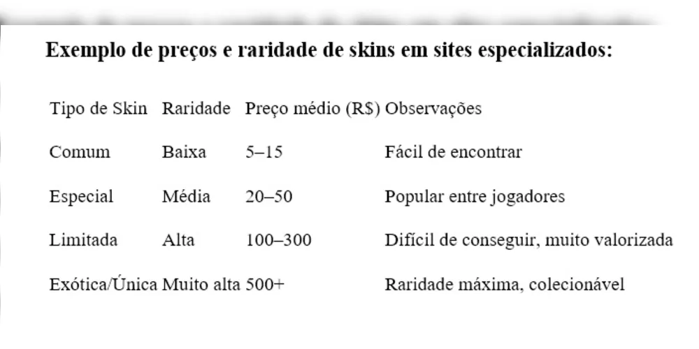 Imagem ilustrativa da imagem As 5 melhores maneiras de obter skins no CS2