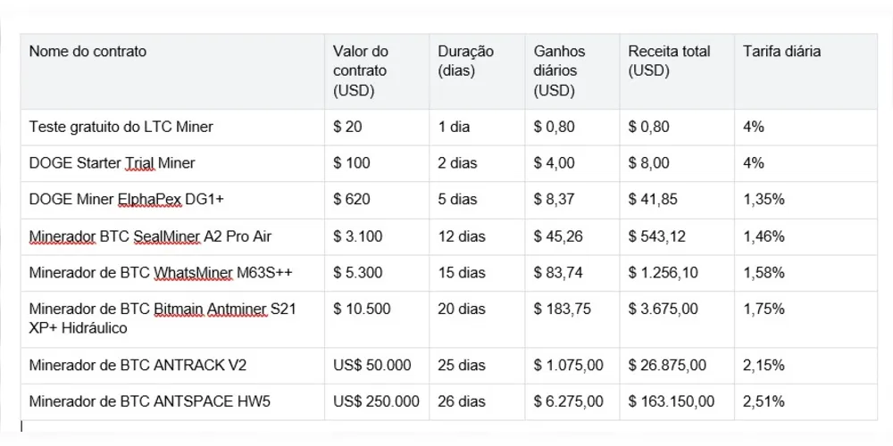 Imagem ilustrativa da imagem Redefinindo a mineração em nuvem impulsionada por IA