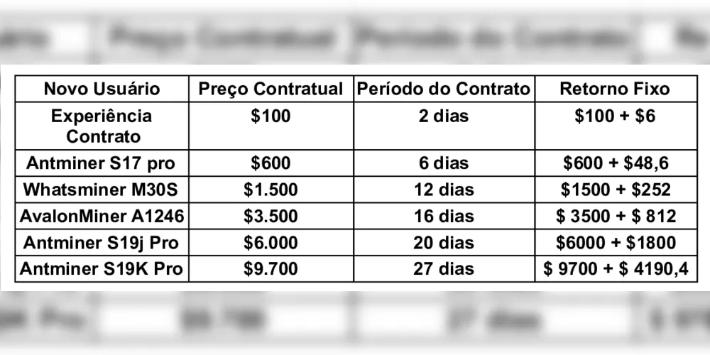 Imagem ilustrativa da imagem Junte-se à 8HoursMining e ganhe facilmente até US$ 3.259 por dia!