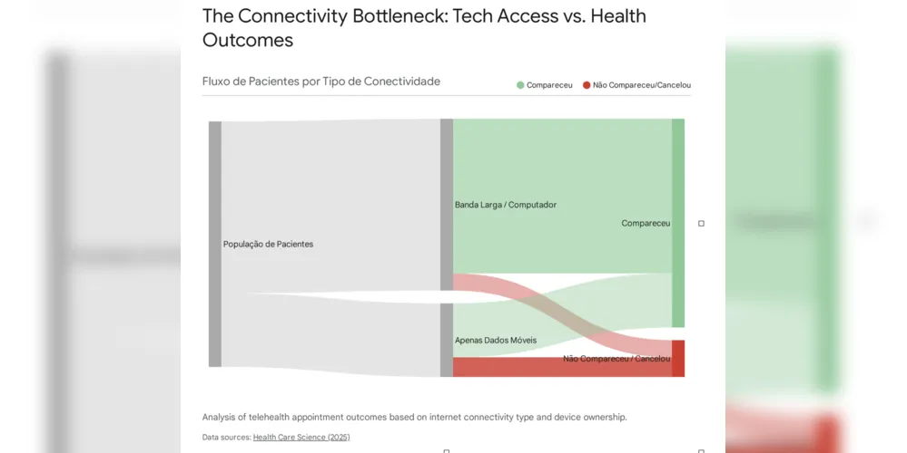 Dados fornecidos pelo conselheiro de Saúde do Grupo aRede.