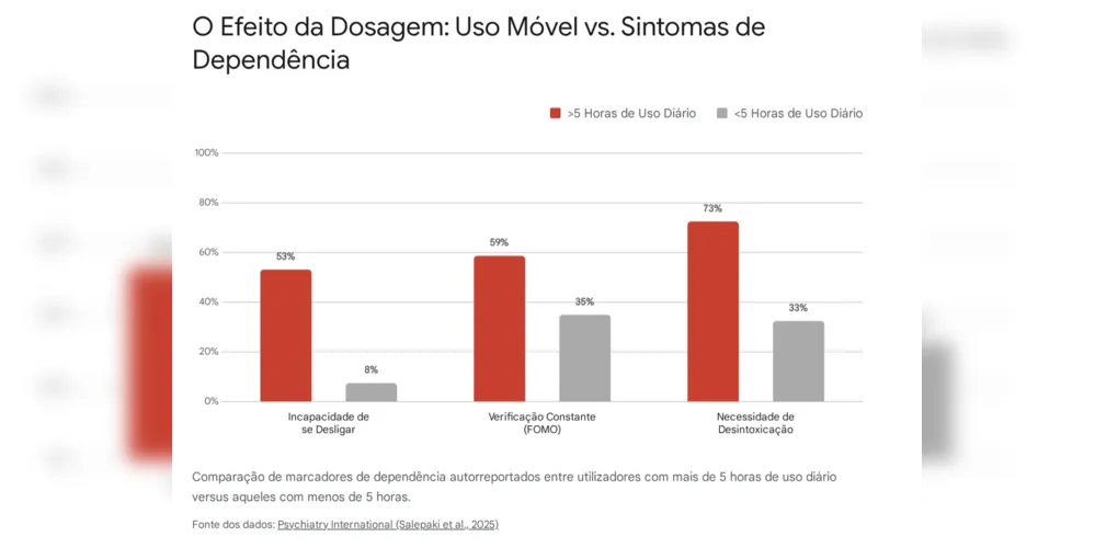 Dados fornecidos pelo conselheiro de Saúde do Grupo aRede.