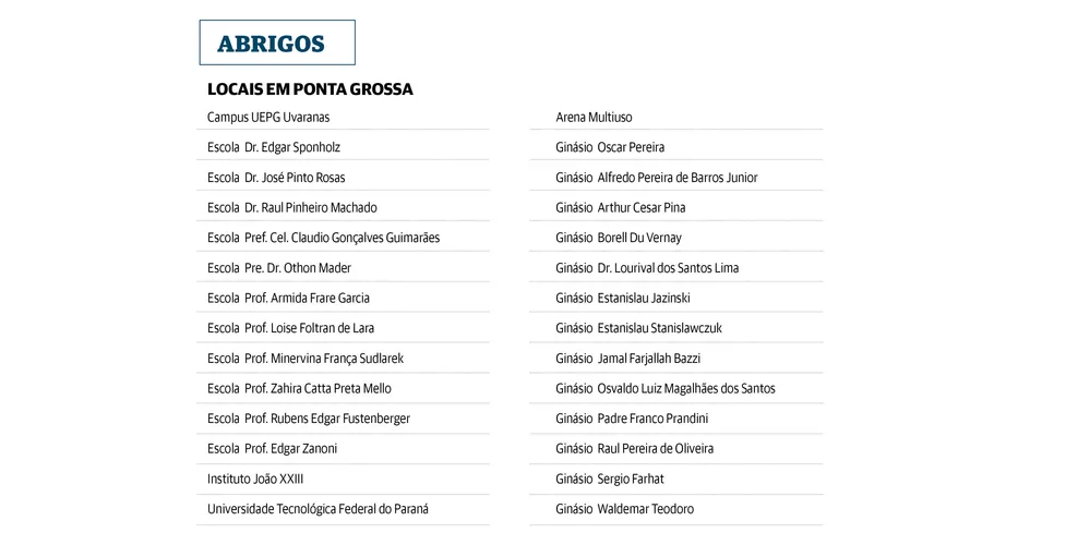 Veja locais destinados para abrigos em casos de emergência em Ponta Grossa