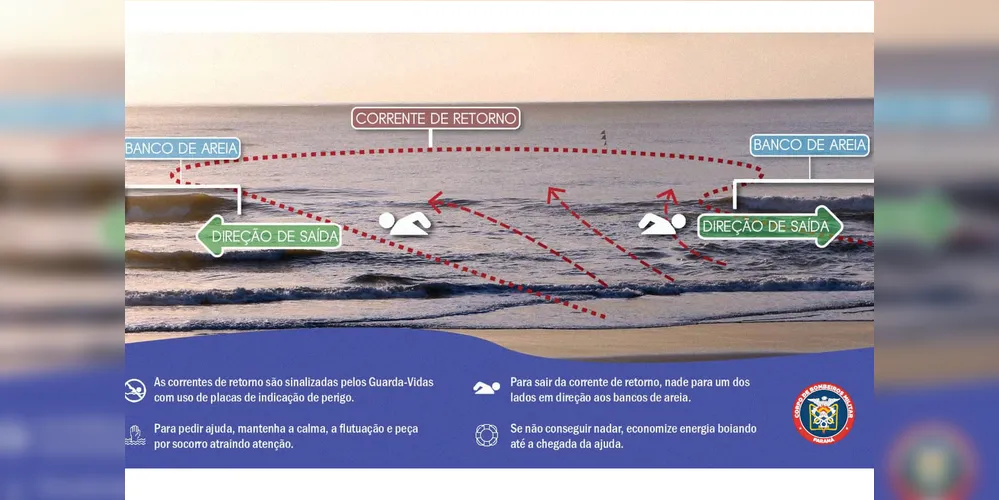 Recomendações do CBMPR para evitar afogamentos em correntes de retorno
