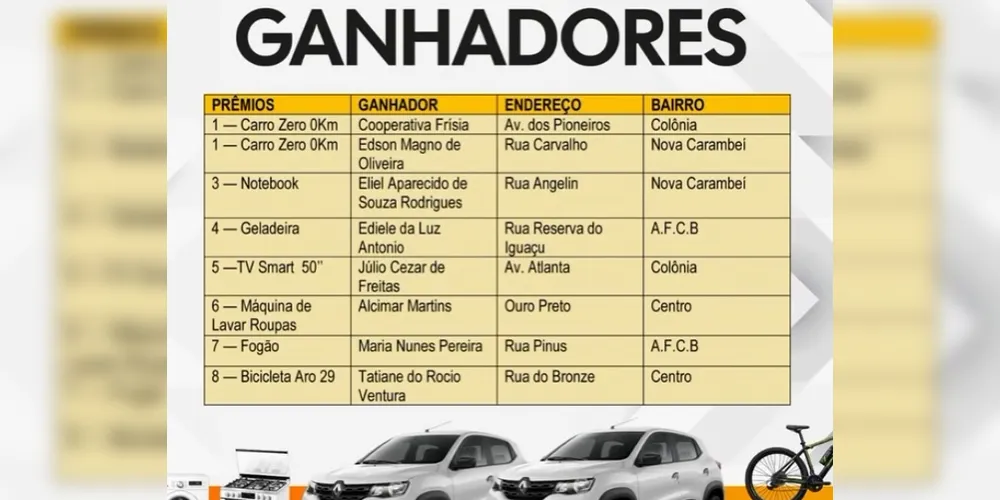 Confira os vencedores de cada prêmio