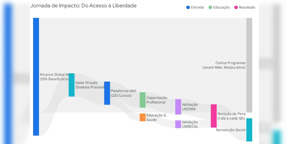 Imagem ilustrativa da imagem Sistema prisional tradicional funciona como um meio de cultura tóxico