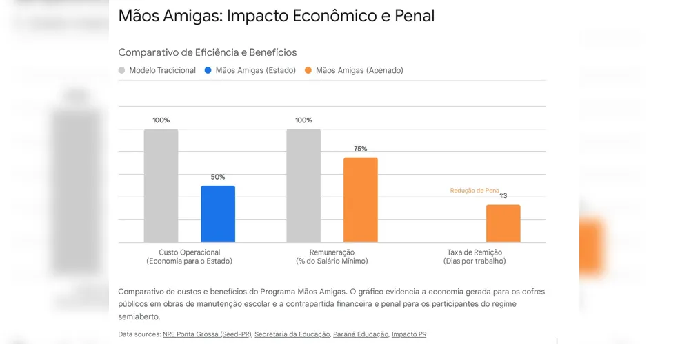 Imagem ilustrativa da imagem Sistema prisional tradicional funciona como um meio de cultura tóxico