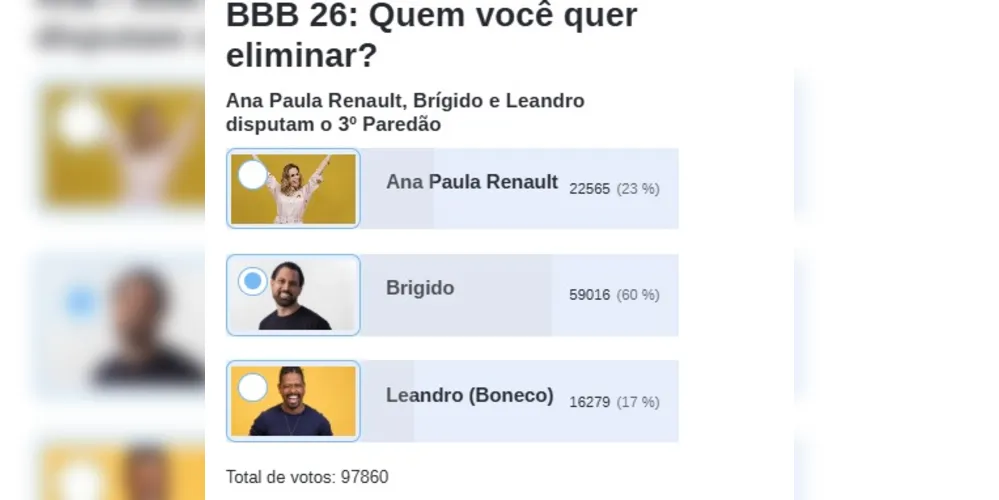 Imagem ilustrativa da imagem BBB 26: parcial de enquete aponta eliminação certeira de brother