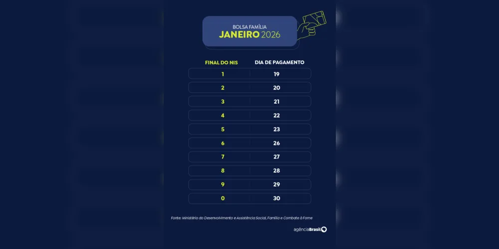 Pagamentos do Bolsa Família