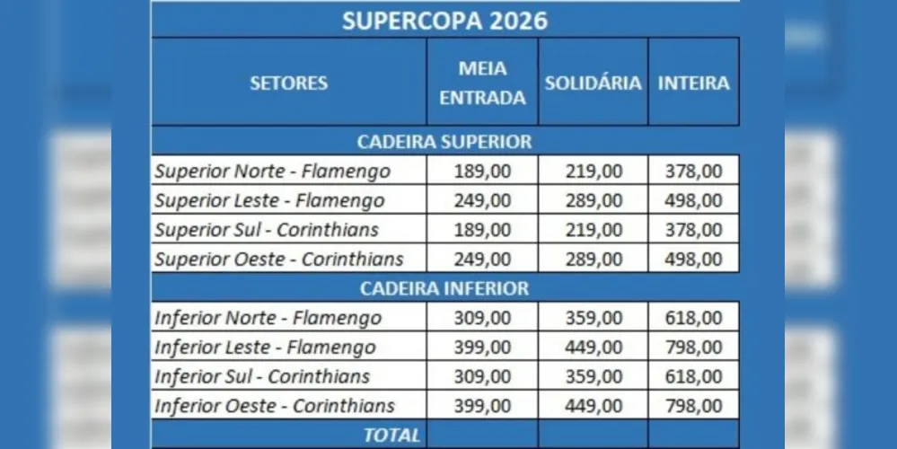 Imagem ilustrativa da imagem Supercopa: Flamengo e Corinthians chegam a Brasília neste sábado