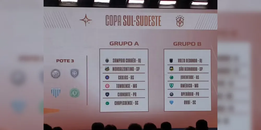 Grupos da Copa Sul-Sudeste, competição criada pela CBF em 2026
