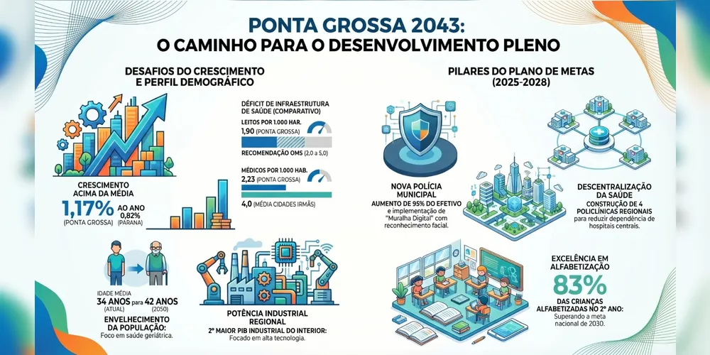 Confira parte da análise do conselheiro Mário