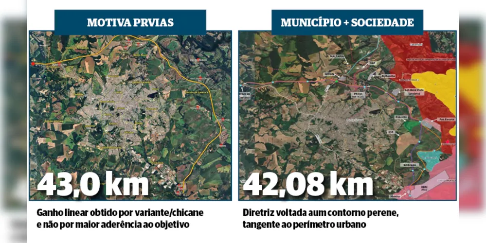 Projetos apresentados