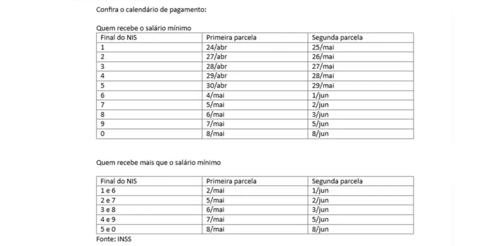 Aposentados e pensionistas do INSS podem consultar antecipação do 13º salário.
