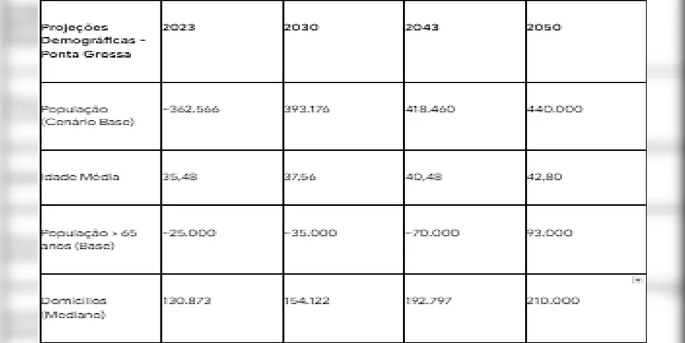 Imagem ilustrativa da imagem Saúde de Ponta Grossa deve se preocupar com o envelhecimento da população