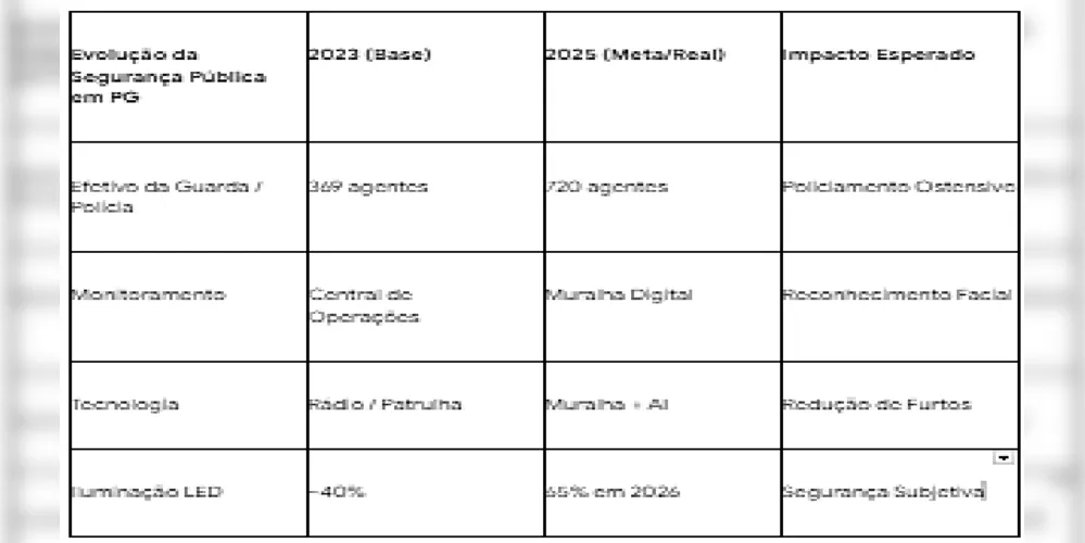 Imagem ilustrativa da imagem Saúde de Ponta Grossa deve se preocupar com o envelhecimento da população
