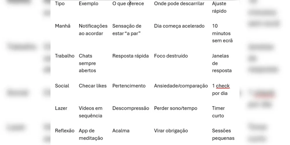 Imagem ilustrativa da imagem Rituais digitais: os hábitos online que entram no automático e dão forma ao dia
