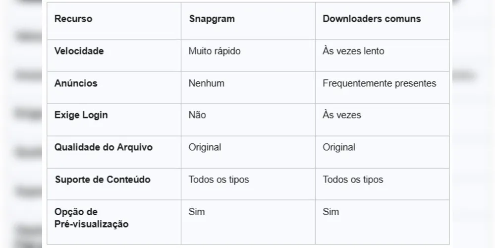 Imagem ilustrativa da imagem Snapgram: baixador de vídeos do Instagram para salvar conteúdos facilmente