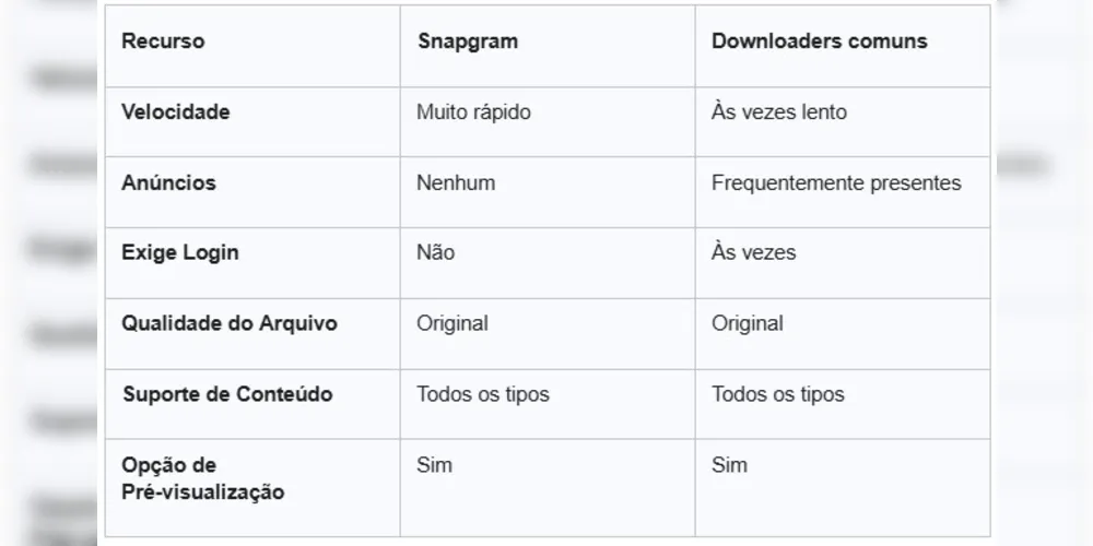 Imagem ilustrativa da imagem Snapgram: baixador de vídeos do Instagram para salvar conteúdos facilmente