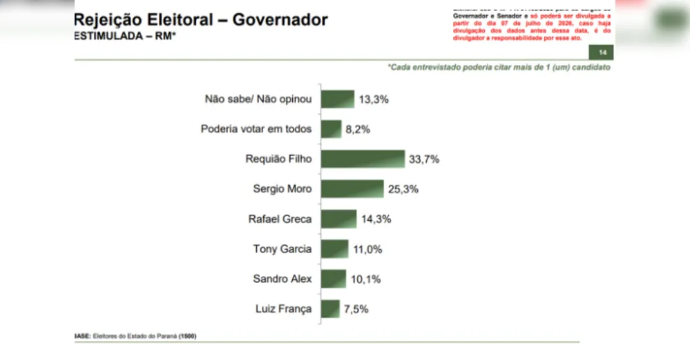 Rejeição eleitoral