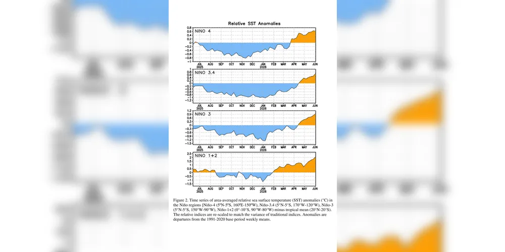 Imagem ilustrativa da imagem El Niño é confirmado e Simepar prevê aumento de chuvas até dezembro