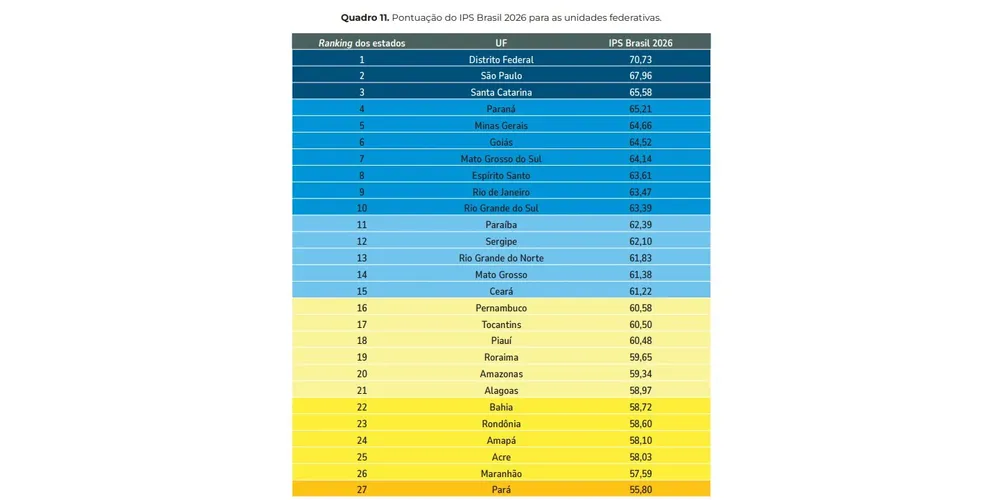 Imagem ilustrativa da imagem Paraná é protagonista de ranking nacional que mede bem-estar da população