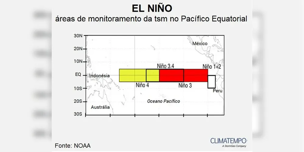 Regiões do oceano Pacífico Equatorial de monitoramento do El Niño (Fonte: NOAA)