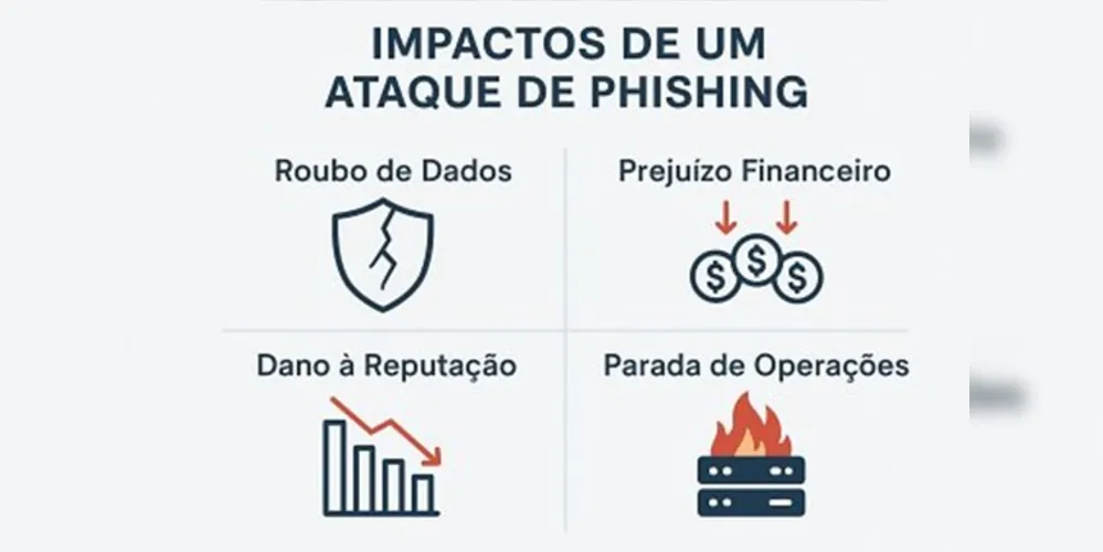 Imagem ilustrativa da imagem Como identificar e evitar ameaças de phishing ao navegar na web