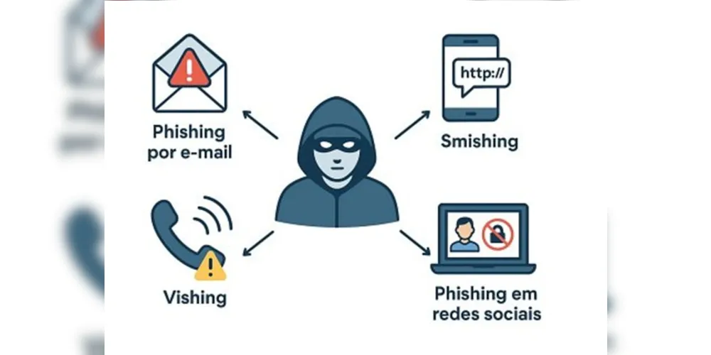 Imagem ilustrativa da imagem Como identificar e evitar ameaças de phishing ao navegar na web