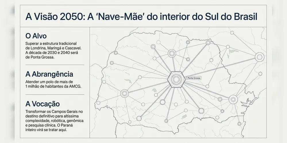 Integração regional de Ponta Grossa