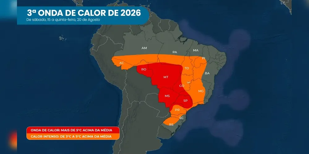 O Climatempo prevê que a onda de calor atue até o dia 20 de agosto