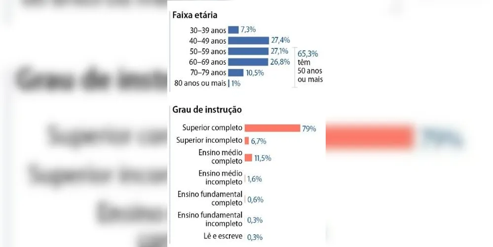 Imagem ilustrativa da imagem Quem disputa o Senado em 2026: veja perfil, partidos e distribuição pelo país