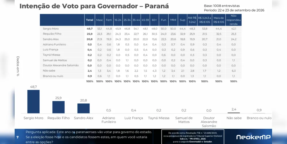 Governo do Paraná