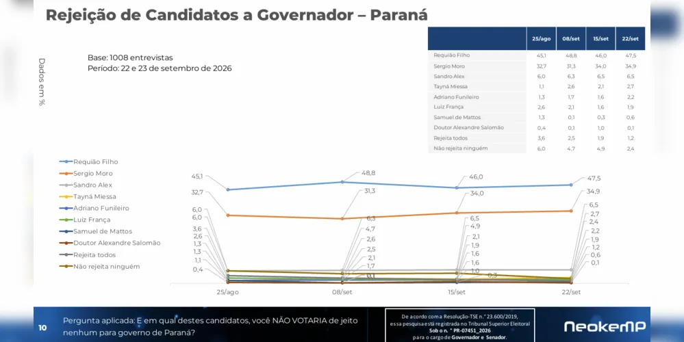 Comparação com 25 de agosto