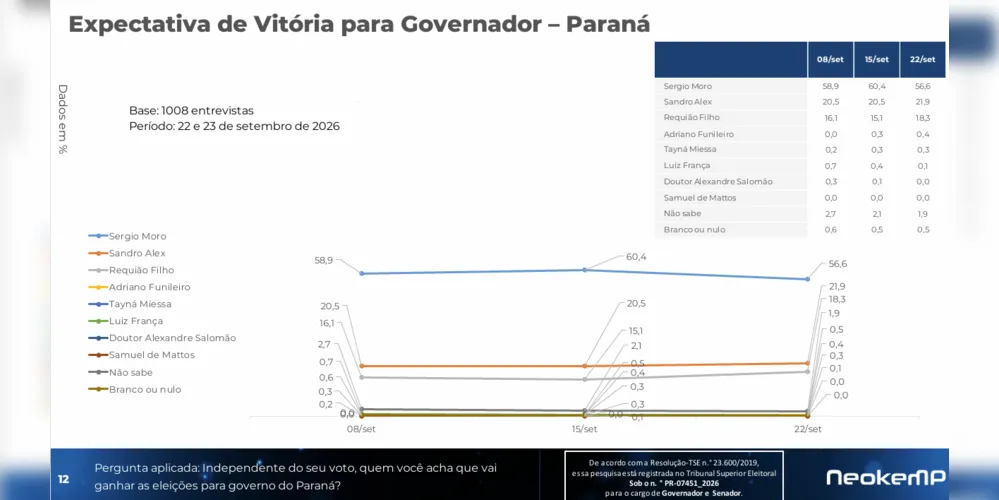 Expectativa de vitória