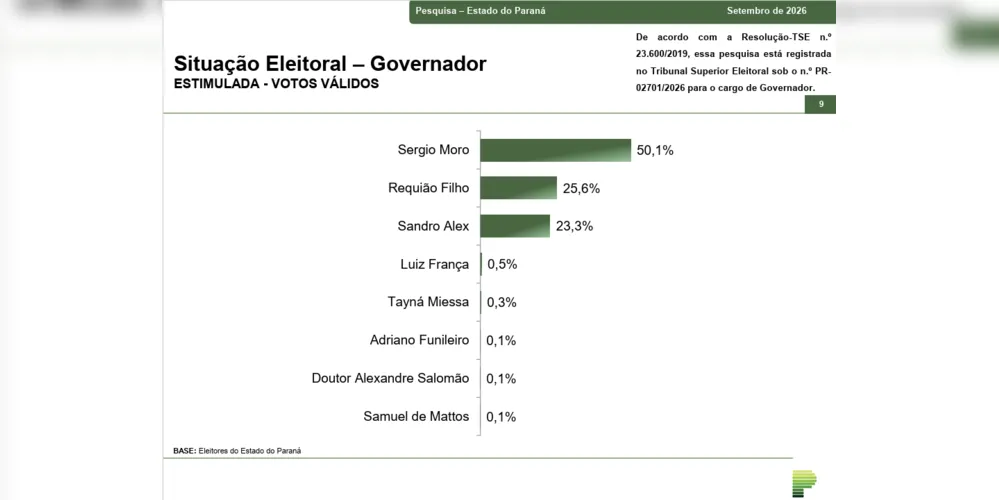 Votos válidos