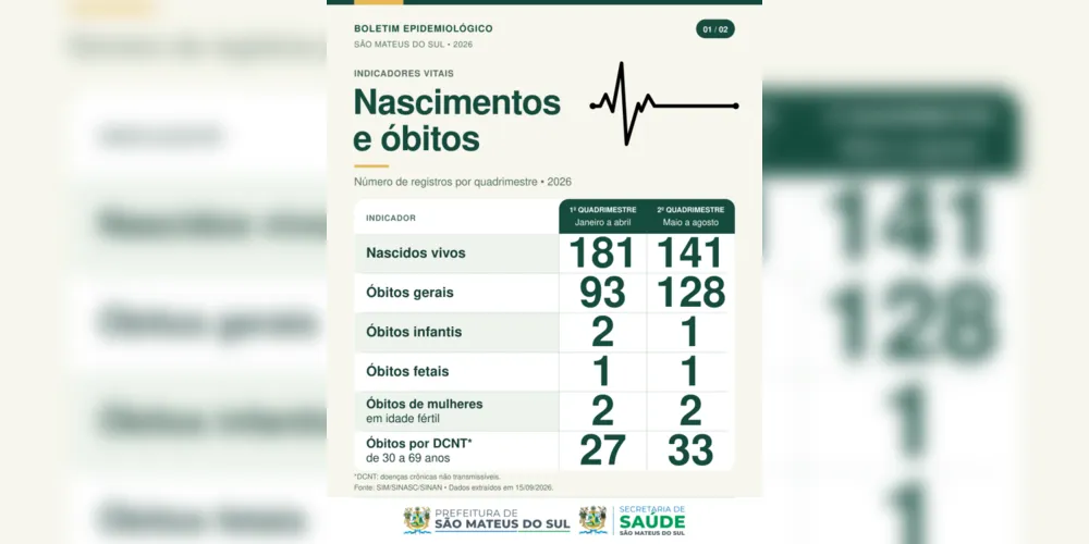 Dados do Boletim Epidemiológico