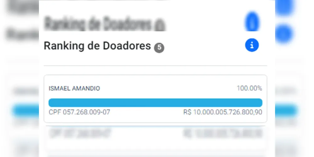 Imagem ilustrativa da imagem TSE registra doação de R$ 10 trilhões a candidato a deputado estadual
