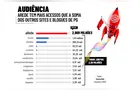 Portal aRede tem mais acessos que a soma de outros sites e blogues de PG