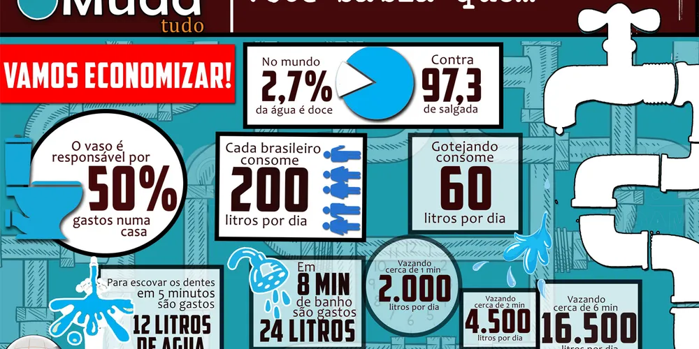 Imagem ilustrativa da imagem CESCAGE realiza ações alusivas ao Dia Mundial da Água