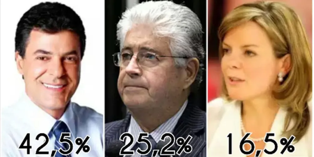 Imagem ilustrativa da imagem Richa é favorito para vencer no 1º turno e lidera com 42,5%