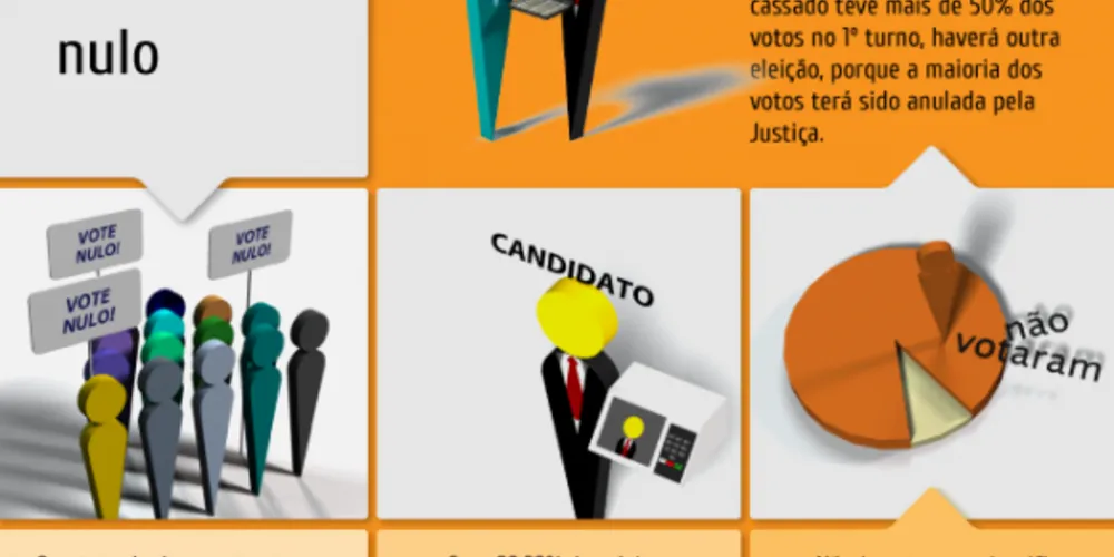 Imagem ilustrativa da imagem Maioria de votos nulos não cancela eleição