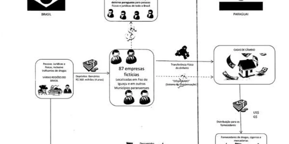 Imagem ilustrativa da imagem PF deflagra operação em todo o Paraná