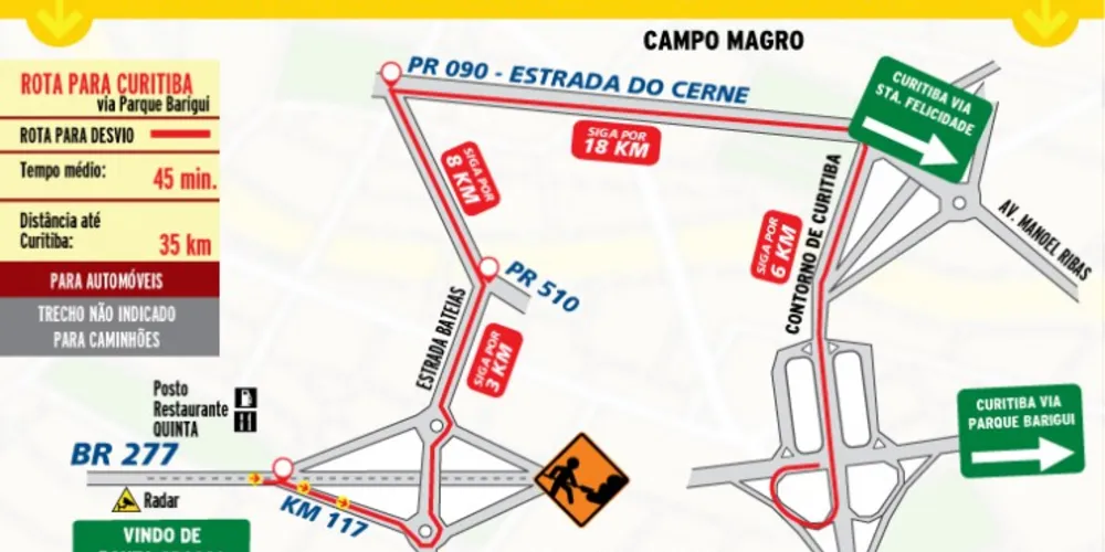 Imagem ilustrativa da imagem DER-PR alerta para obras na BR-277, em Campo Largo