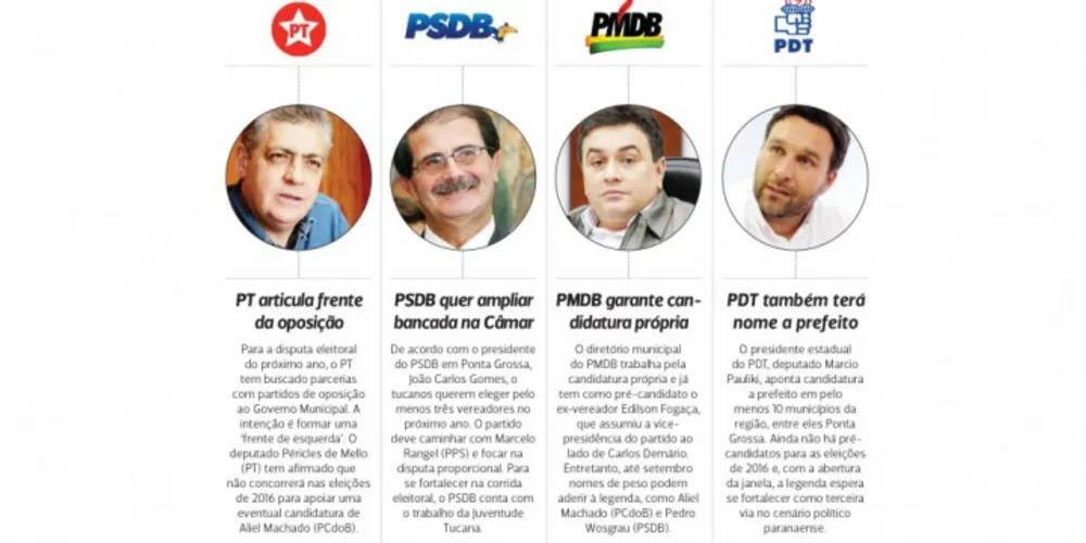 Imagem ilustrativa da imagem 'Janela partidária' pode interferir nas Eleições de 2016